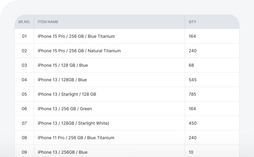 1 Reports on Quantity.webp