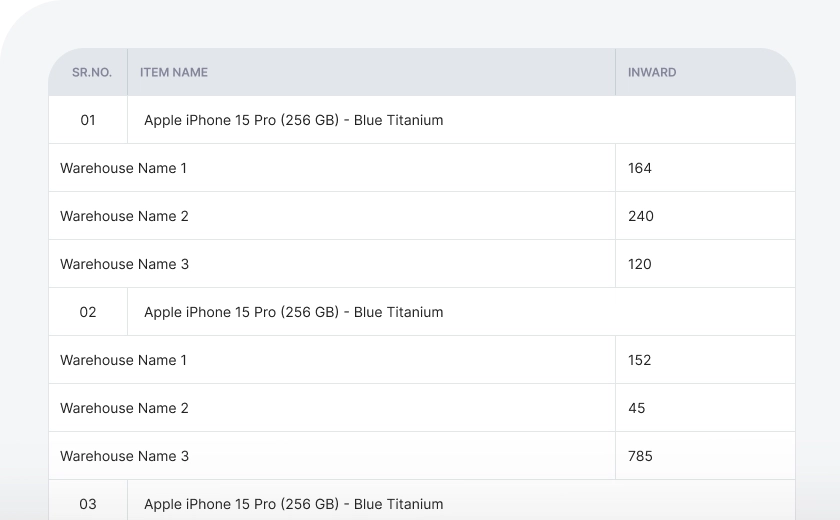 2 Reports on Inward Quantity.webp