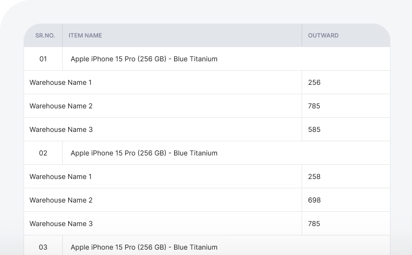3 Reports on Outward Quantity.webp