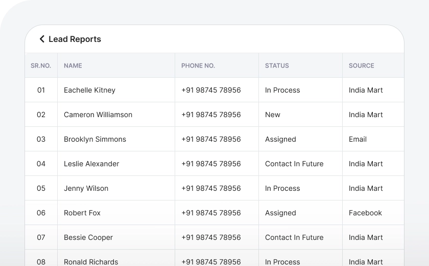 1 Reports on Leads.webp