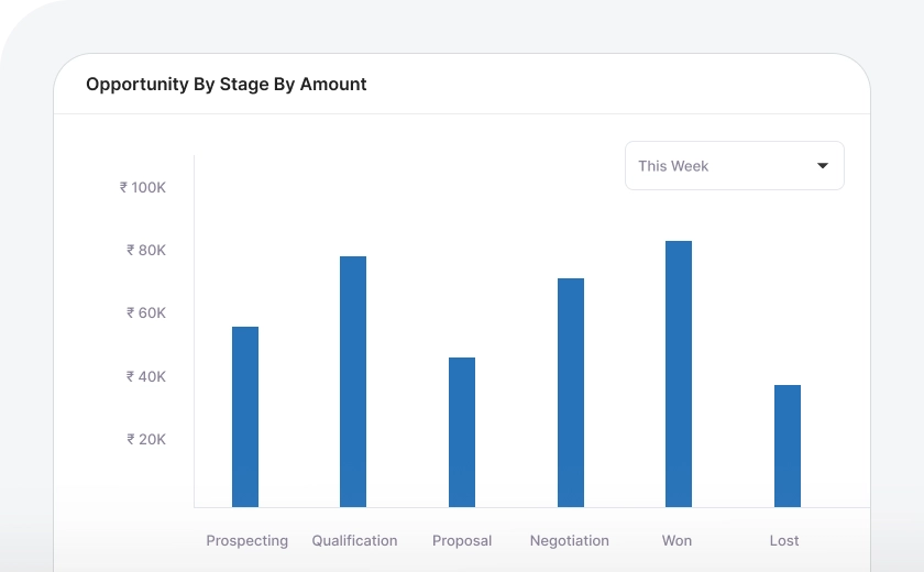 2 Reports on Opportunity.webp