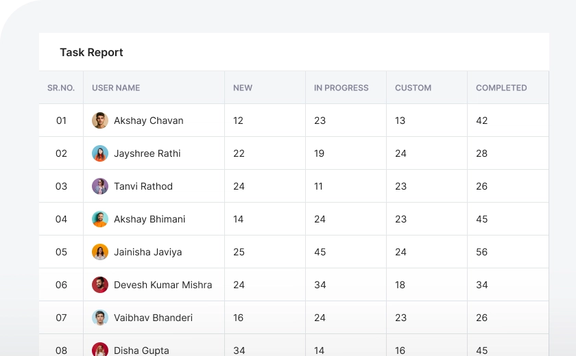 3 Reports on Tasks.webp