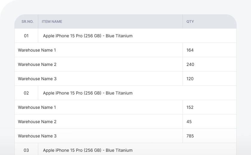 5 Reports on Items.webp