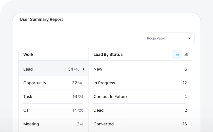 6 User's Summary Report.webp