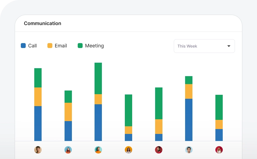 4 Reports on Communications.webp