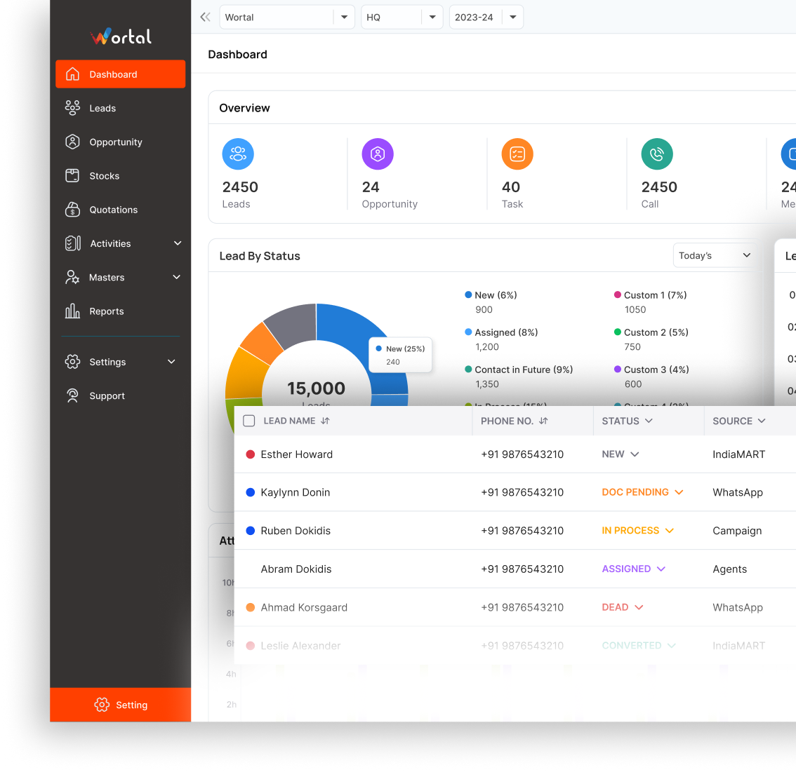 Sales CRM Software Dashboard