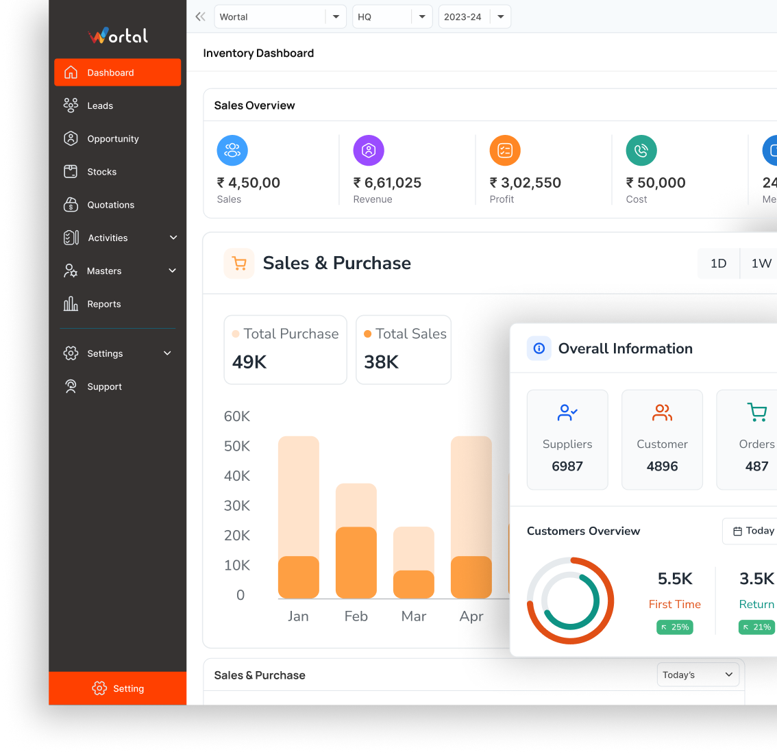 Sales CRM Software Dashboard