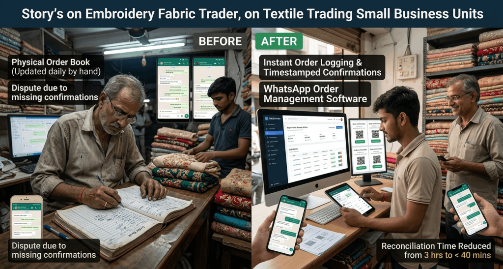 Real-Life Example A Ring Road Trader’s Shift