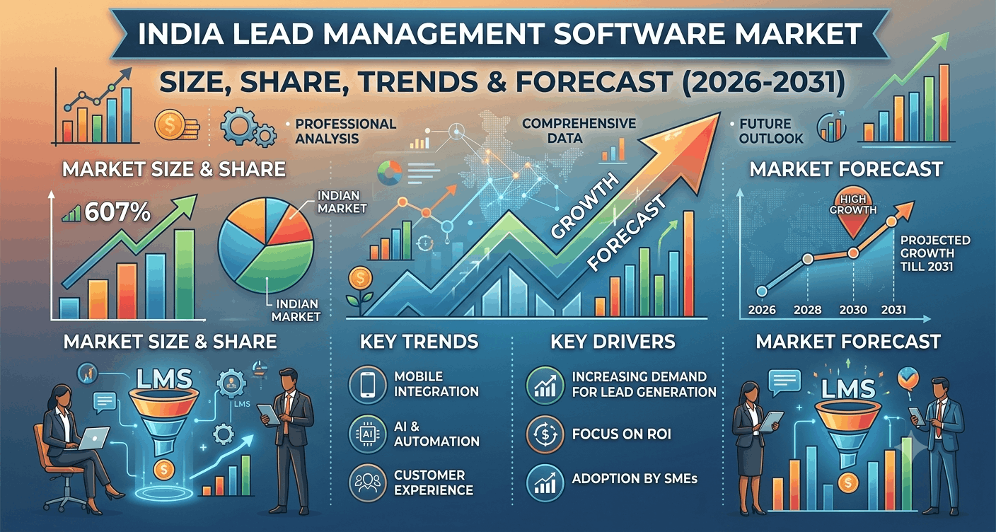 Lead Managment software