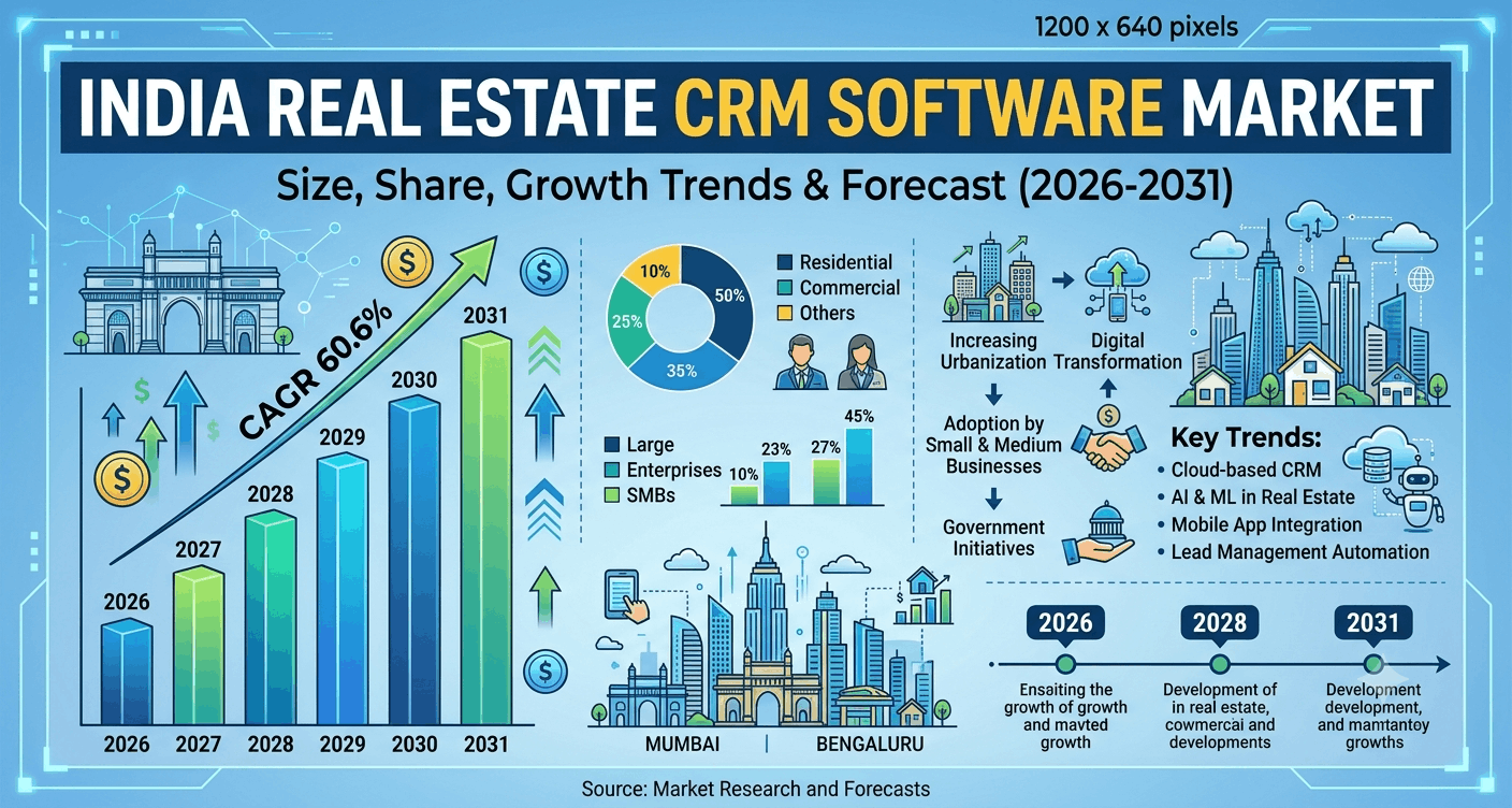 India Real Estate CRM Software