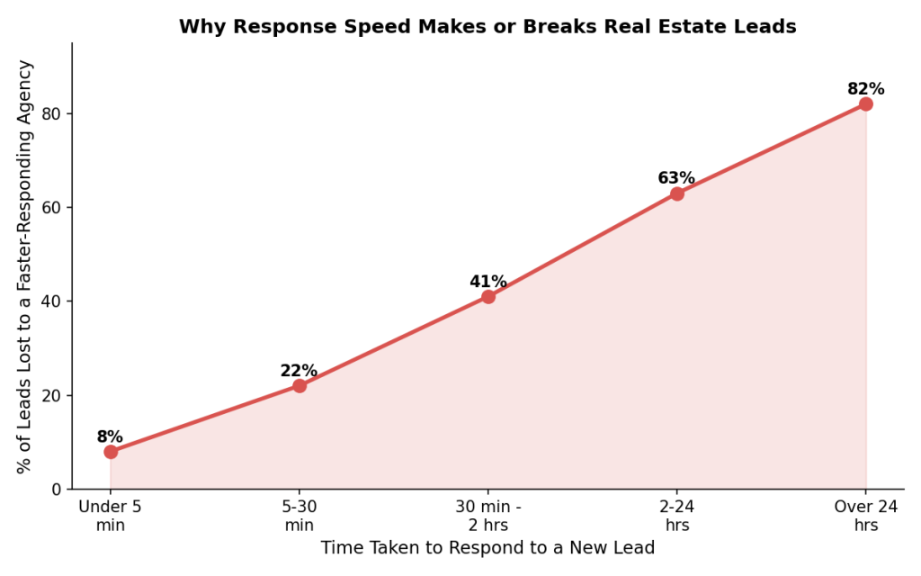 Graph Real Estate CRM
